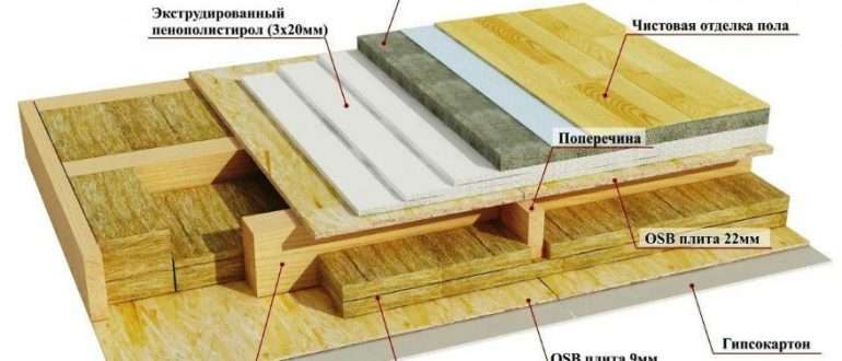 Утепление пола в каркасном доме