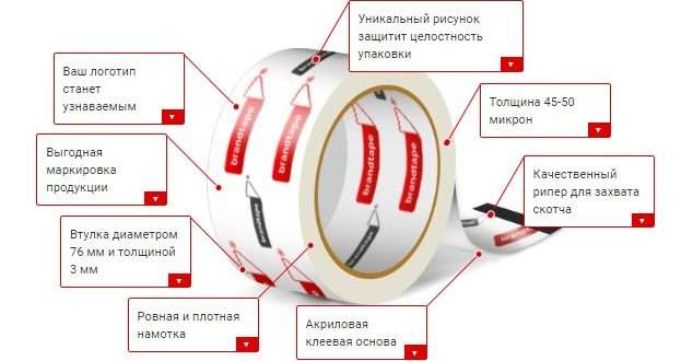 Фирменная клейкая лента от ООО Брендлента: Как создать незабываемый имидж вашего бренда
