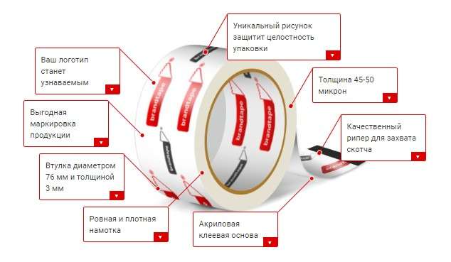 Фирменная клейкая лента от ООО Брендлента: Как создать незабываемый имидж вашего бренда