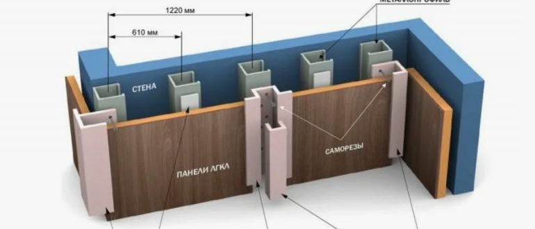 Как выбрать толщину СМЛ для потолков, стен и перегородок
